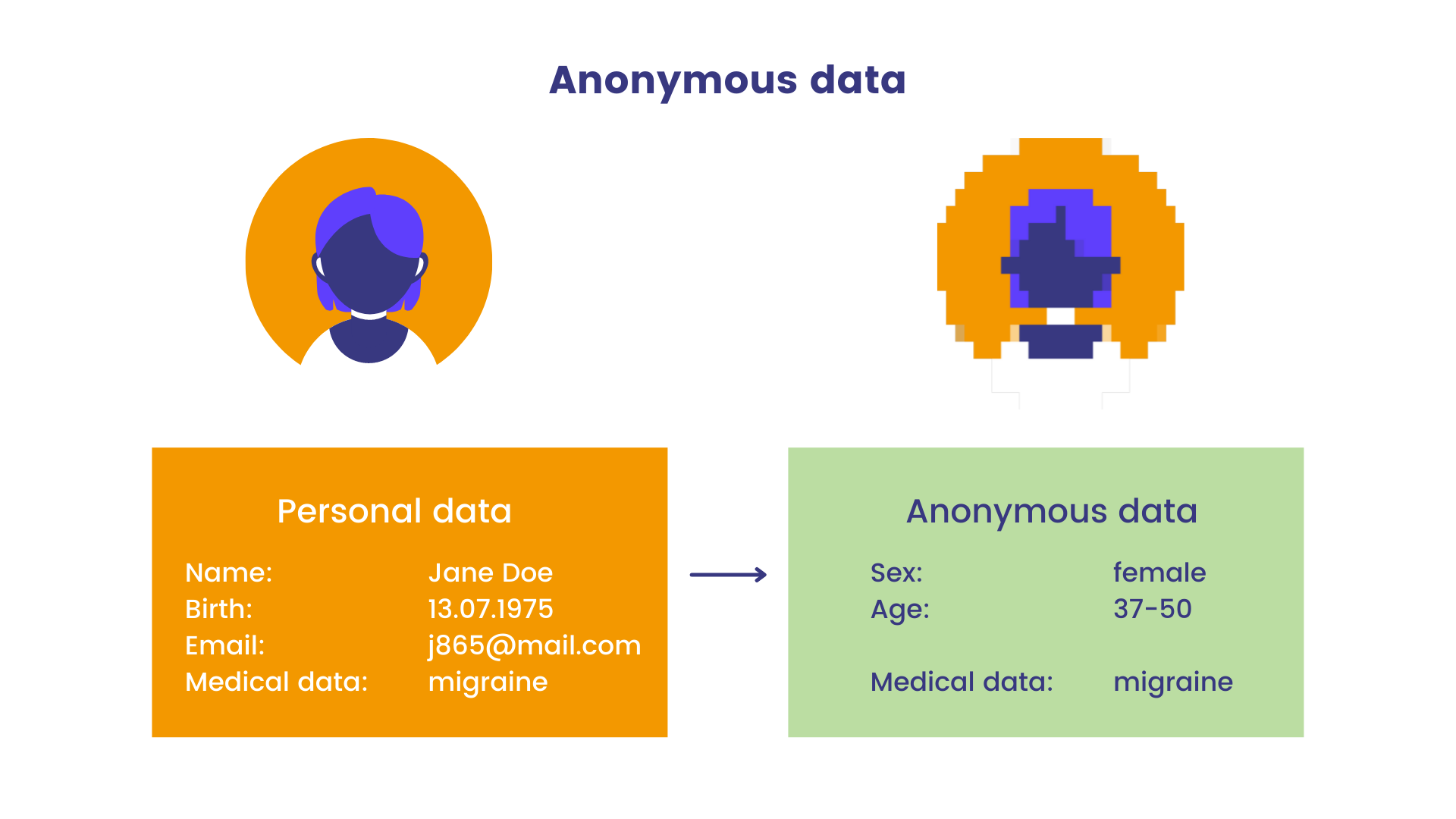 anonymization