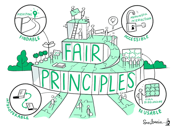fair-principles